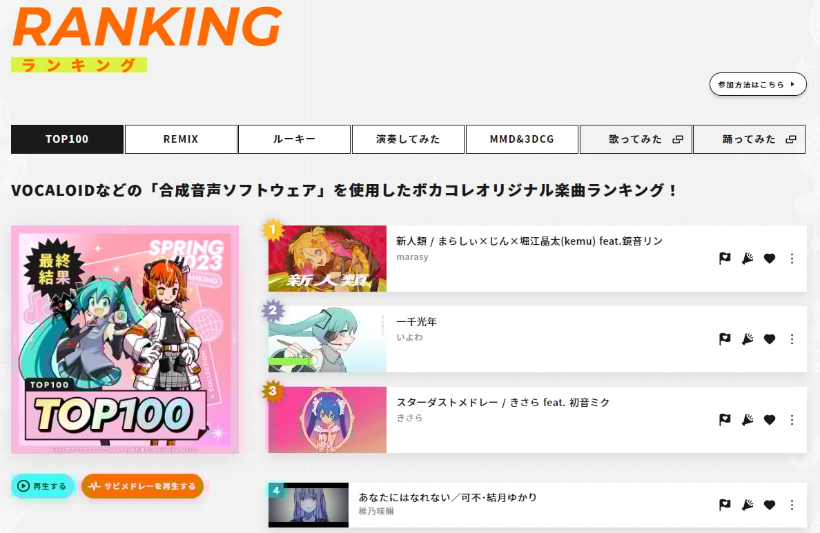 VOCALOID まとめ売り 楽天市場】CRYPTON VOCALOID2 HATSUNE MIKU 初音ミク