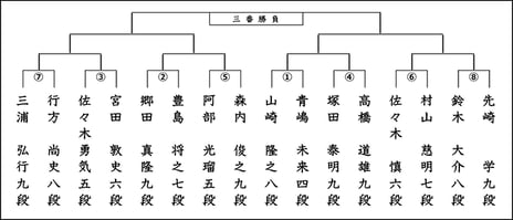 <第1期叡王戦>
10/17より本戦トーナメント開催
棋士16名の対戦カード決定、本戦PV公開