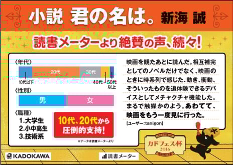 読書メーターと「カドフェス杯2016」がコラボ
レビュー数ランキングTOP10作品を全国書店で展開
