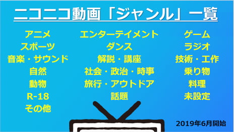2019年6月、ニコニコ動画のランキングがリニューアル
「ギフト」「ニコニコ新市場」などの人気機能が
ニコニコ生放送で使えるように
