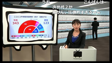 総選挙開票特番　開票速報「当確予測答え合わせ大会」
人間「ゲンちゃん」vs AI「アイちゃん」　どちらが当たるか
日本初の「当確予測AI（人工知能）」が初参戦