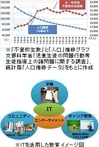 KADOKAWA・DWANGO 教育事業開始
デジタルネイティブ時代の「ネットの高校」設立準備
～ネットの双方向学習や、著名人による課外授業を展開～