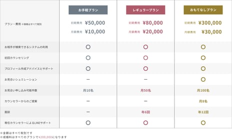 サブカル趣味好きを結ぶ結婚相談所
「Ncon（エヌコン）」2/27よりサービス開始