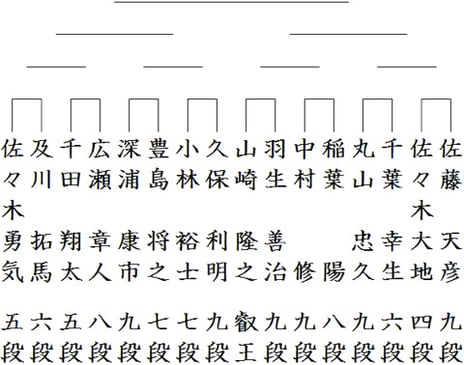 「第２期叡王戦」本戦16名の対戦カード発表
山崎叡王、羽生九段と初戦決定
～将棋電王トーナメント＆電王戦の詳細、大晦日企画も公開～