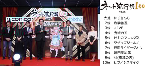 ニコニコ大百科・ピクシブ百科事典の共同企画
「ネット流行語100」の年間大賞に『にじさんじ』
niconico賞『シャミ子が悪いんだよ』pixiv賞『鬼滅の刃』が決定