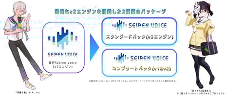 ドワンゴ開発AIボイスチェンジャー
「Seiren Voice」シリーズ
「Seiren Voice 伊織弓鶴」「Seiren Voice 咲ちゃん」
高速化＆システム要件緩和のv2音声ライブラリを
8/3より提供開始