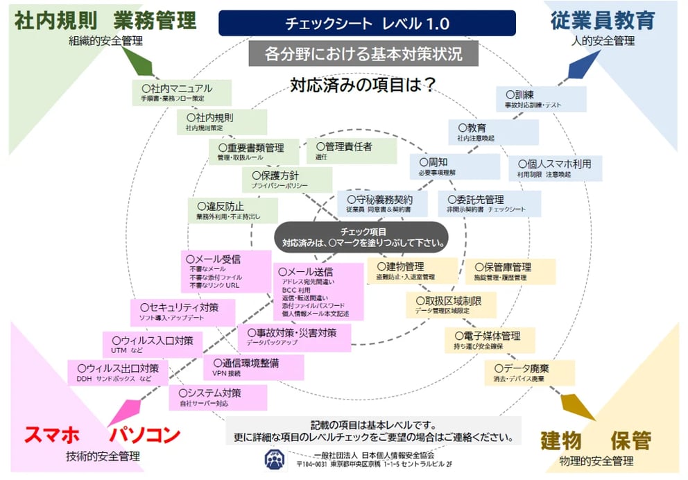 個人安全管理チェックシート